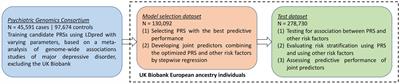 Development of risk prediction models for depression combining genetic and early life risk factors